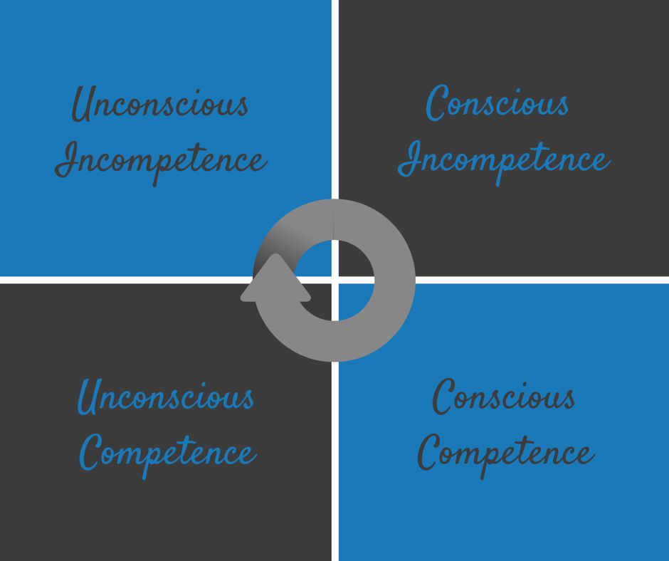 On Confidence – Wholly Fabi